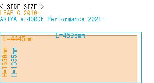 #LEAF G 2010- + ARIYA e-4ORCE Performance 2021-